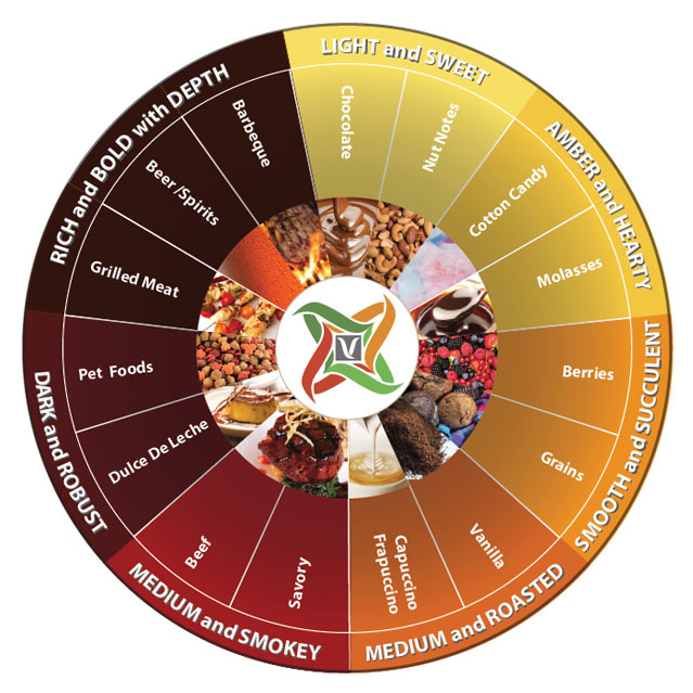 colorwheel